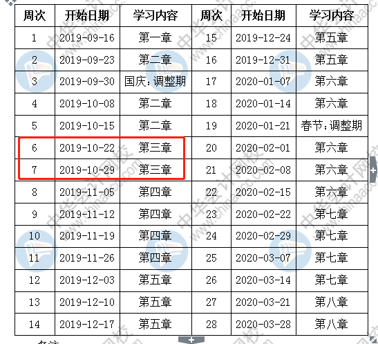 按著預(yù)計(jì)計(jì)劃表備考中級(jí)會(huì)計(jì)職稱 該學(xué)到這了