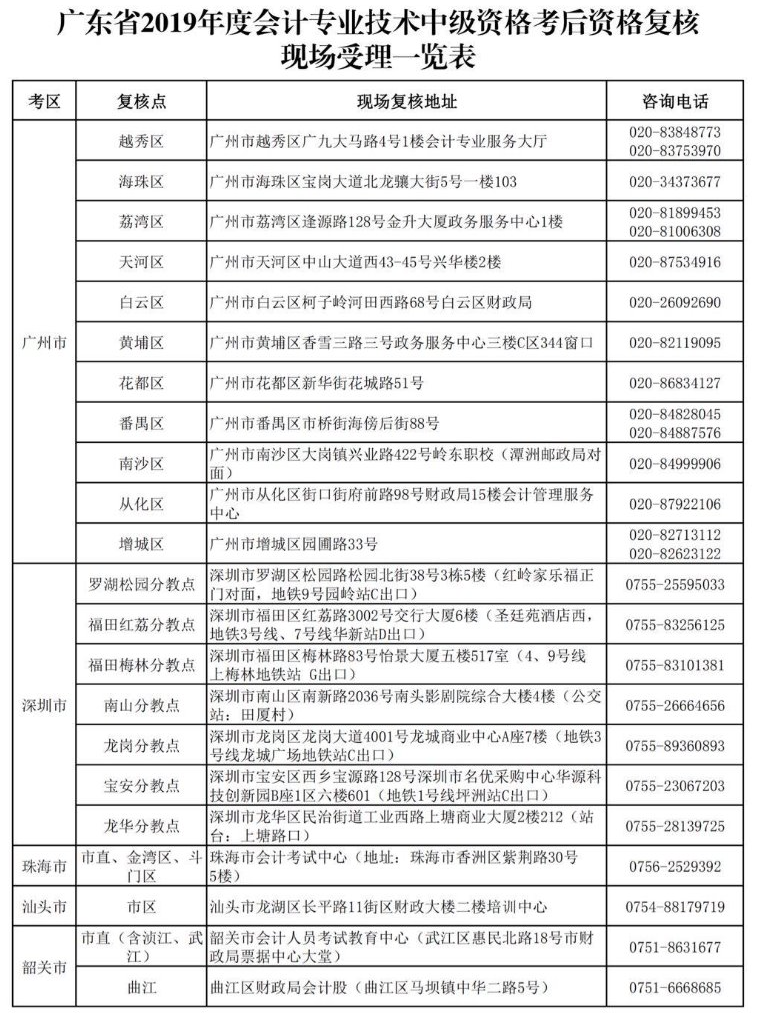 廣東2019年中級會計職稱資格審核