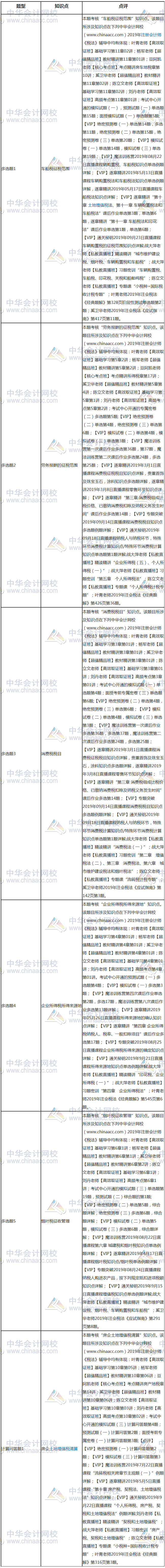 稅法試題第二套考點(diǎn)總結(jié)