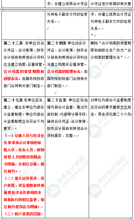 新《會(huì)計(jì)法》修訂草案公布 變化太大了 會(huì)計(jì)一定要看！