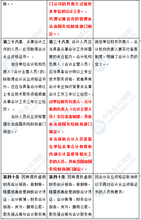 新《會(huì)計(jì)法》修訂草案公布 變化太大了 會(huì)計(jì)一定要看！