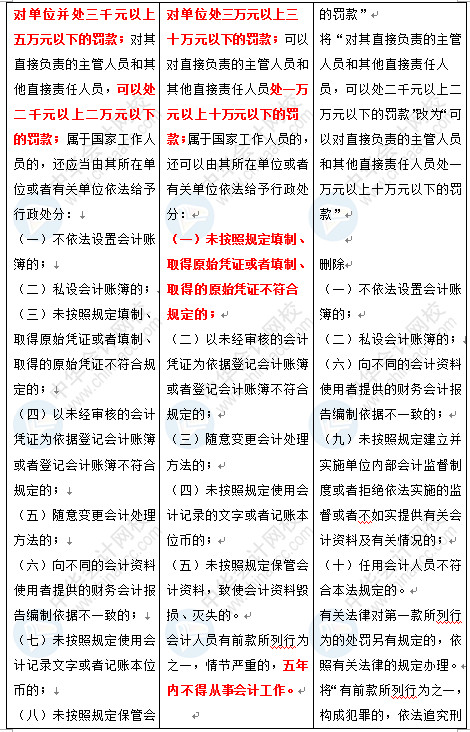 新《會(huì)計(jì)法》修訂草案公布 變化太大了 會(huì)計(jì)一定要看！