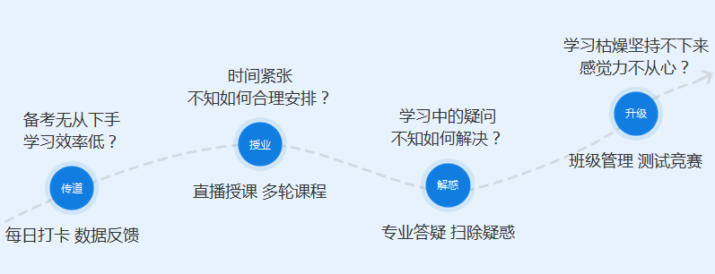 2020中級私教直播班教輔老師與大家見面啦??！