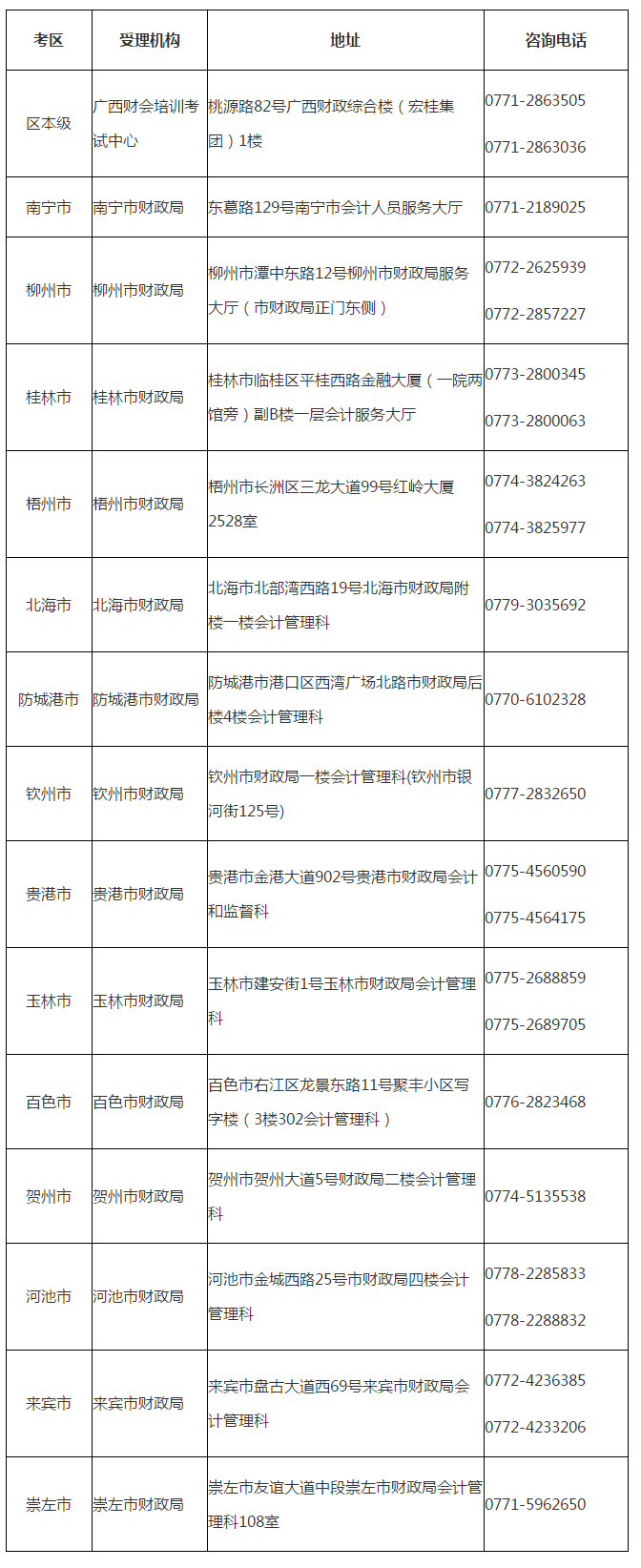 廣西2019年高會(huì)成績(jī)復(fù)核及報(bào)考資格審核通知