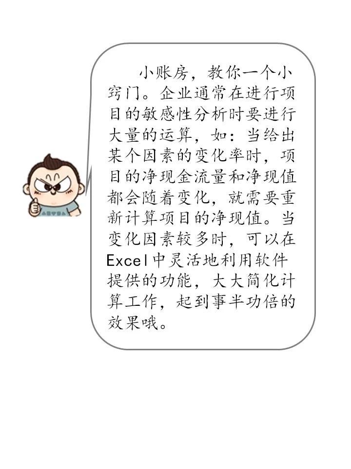 什么是敏感性分析？敏感性分析方法如何在企業(yè)中運用？（漫畫連載十三）