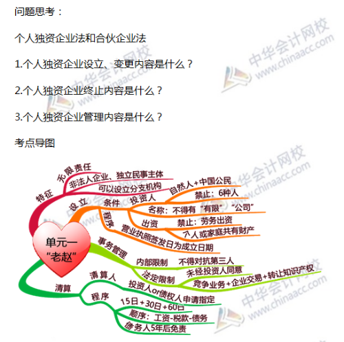 個人獨資企業(yè)