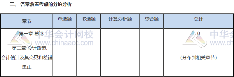 2019年CPA會(huì)計(jì)考試答案在這里！