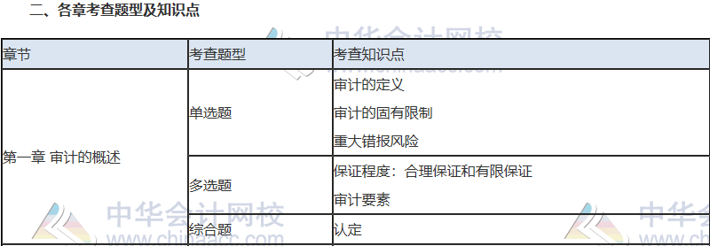 2019注會(huì)考試必殺考點(diǎn)   后悔沒有看！白扔20分！