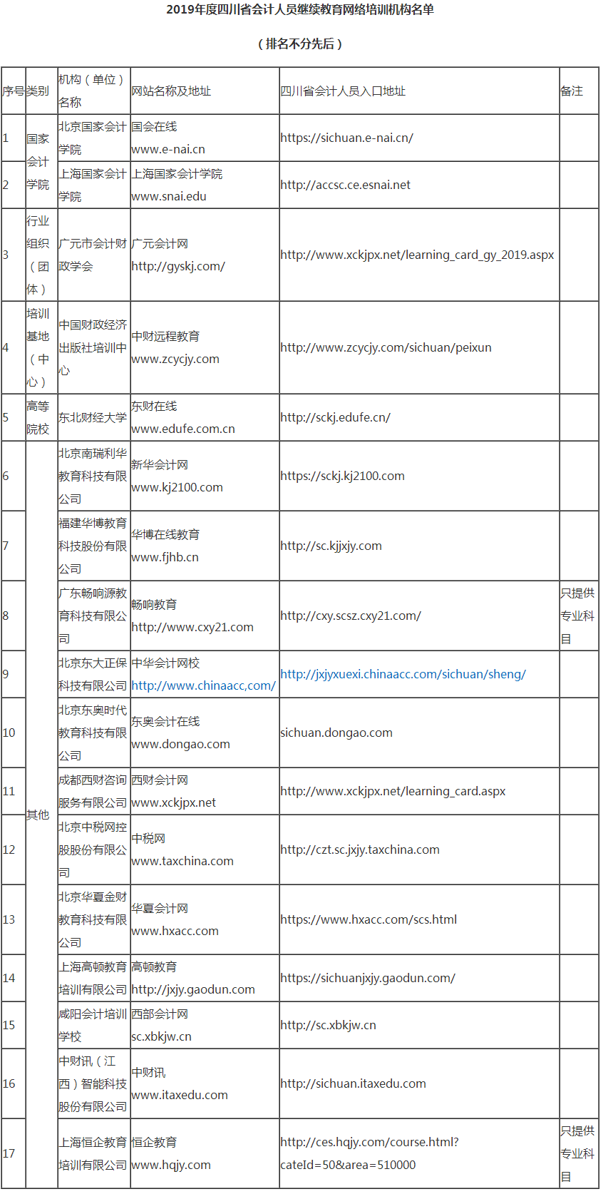 2019年度四川省會(huì)計(jì)人員繼續(xù)教育網(wǎng)絡(luò)培訓(xùn)機(jī)構(gòu)名單