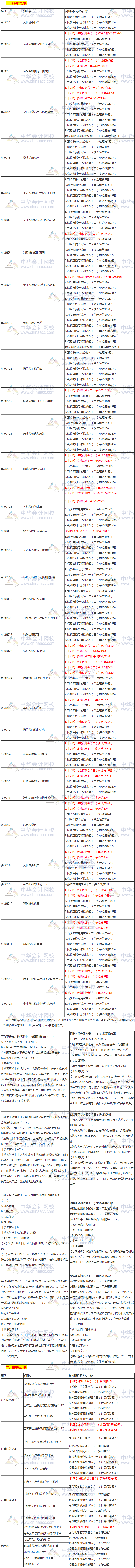 2019年注會《稅法》考點老師都講過！