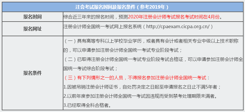 河南鄭州2020年注冊會計師報名條件