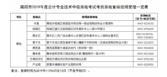 廣東揭陽(yáng)2019年中級(jí)會(huì)計(jì)職稱資格審核時(shí)間公布