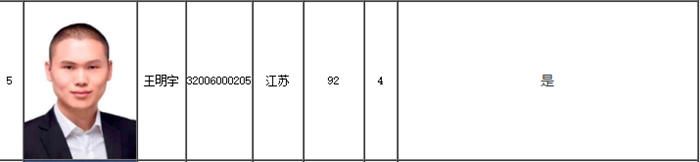 遲到的驚喜！全國高會(huì)金榜狀元出自網(wǎng)校！