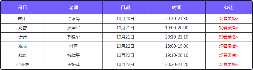 注會考后點評