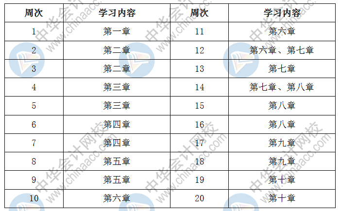 2020中級(jí)會(huì)計(jì)職稱(chēng)《財(cái)務(wù)管理》預(yù)習(xí)階段學(xué)習(xí)計(jì)劃