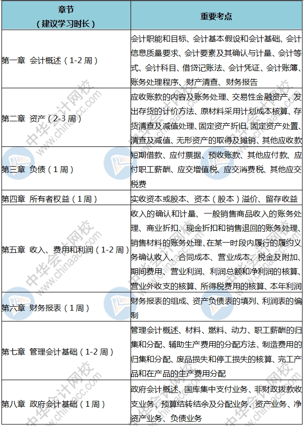 人家初級都學300個小時了 你就學了3分鐘？