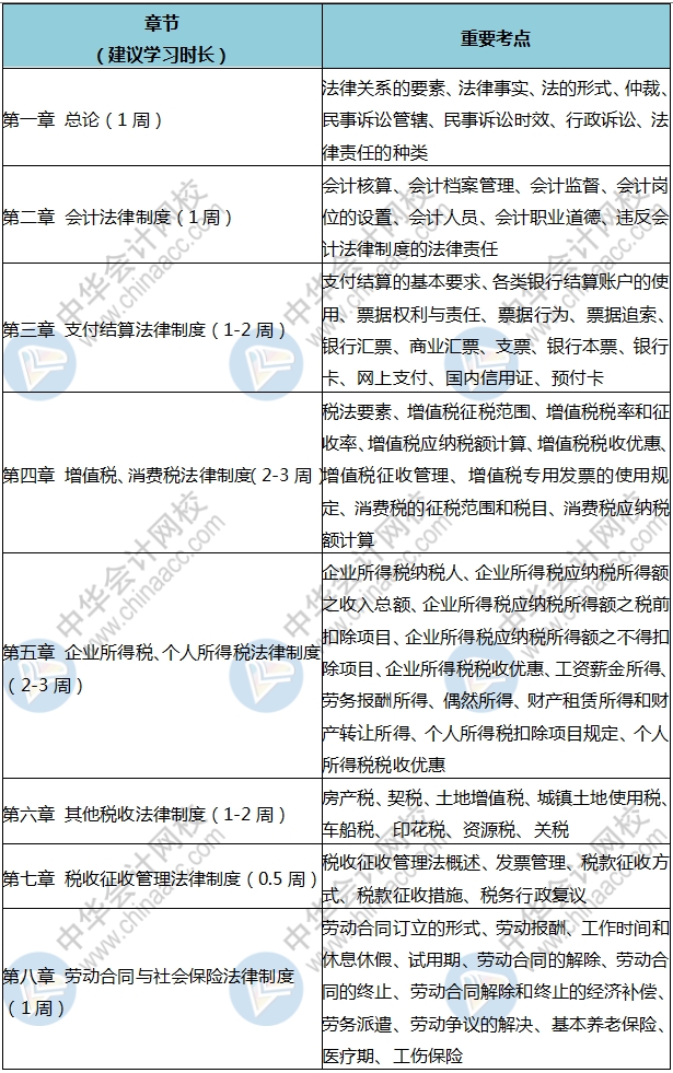 人家初級都學300個小時了 你就學了3分鐘？