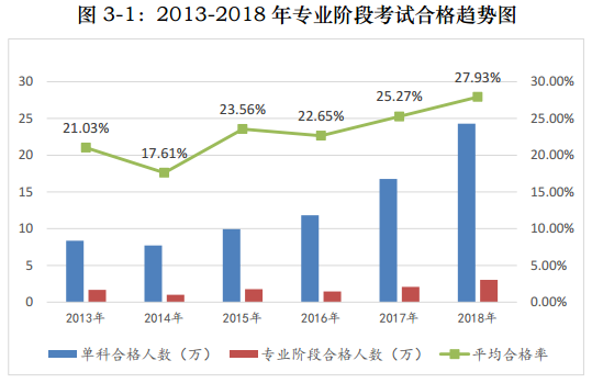 注冊會計師一年考過六科 真的很難么？