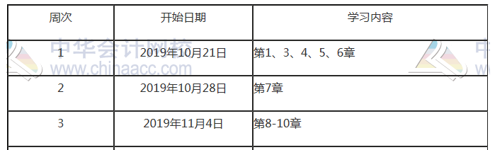 2020注會《會計》備考前 這些事一定要知道！