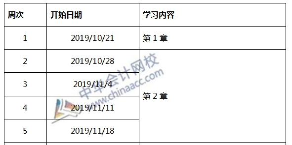 啥玩意？2020注冊會計師《稅法》備考開始了？！