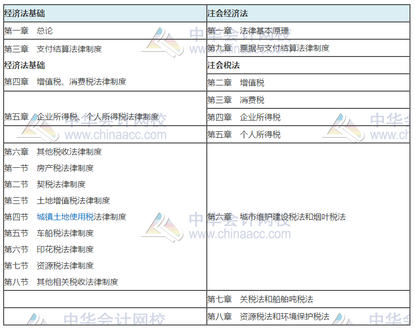 2020考初級(jí)會(huì)計(jì)職稱的財(cái)務(wù)小白 能一起備考注冊(cè)會(huì)計(jì)師嗎？