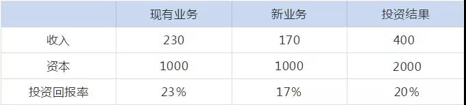 管理會(huì)計(jì)人員如何做實(shí)用性強(qiáng)的財(cái)務(wù)報(bào)表分析！