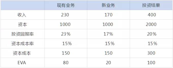 管理會(huì)計(jì)人員如何做實(shí)用性強(qiáng)的財(cái)務(wù)報(bào)表分析！