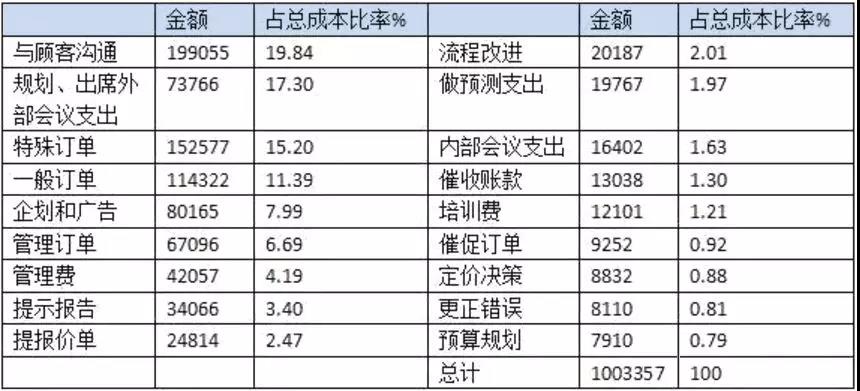 管理會(huì)計(jì)人員如何做實(shí)用性強(qiáng)的財(cái)務(wù)報(bào)表分析！