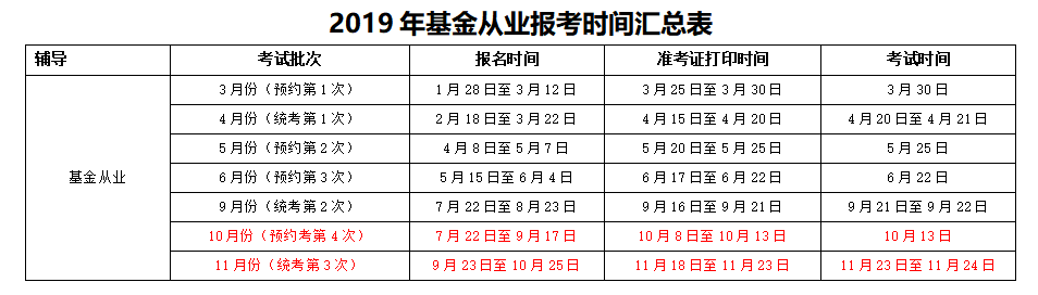 2019年基金從業(yè)報(bào)名時(shí)間