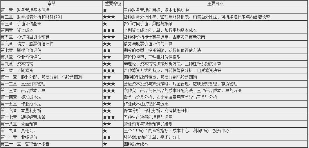 免費試聽：黃坤老師2020注會《財管》預(yù)習(xí)階段試聽