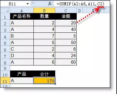 excel小技巧丨你真的會用Sumif函數(shù)嗎？