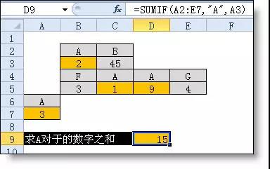 excel小技巧丨你真的會用Sumif函數(shù)嗎？