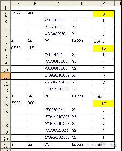 excel小技巧丨你真的會用Sumif函數(shù)嗎？