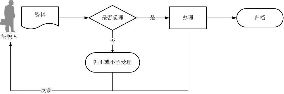 正保會計網(wǎng)校