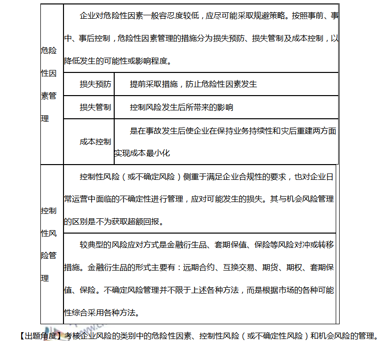 高會(huì)難嗎？來聽聽徐經(jīng)長老師是如何講解考點(diǎn)的！