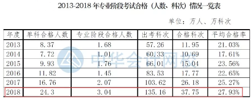 要不要辭職考注會？這樣的選擇值得嗎？