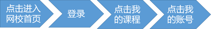 正保幣=現(xiàn)金？每個高會學(xué)員都要掌握的操作！