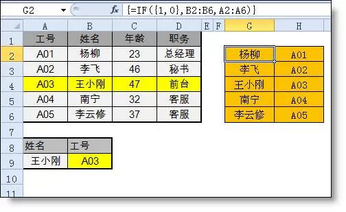 vlookup函數(shù)的“反向”查找是怎么完成的？