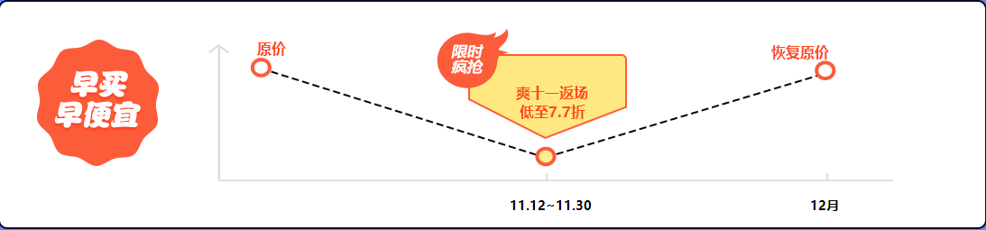 初級會計課程優(yōu)惠 不打烊  你心動了嗎？