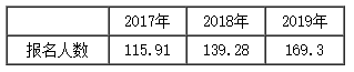 新課開通~楊軍老師喊你來聽2020年新課啦！