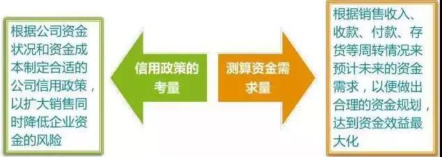 管理會(huì)計(jì)師：財(cái)務(wù)部如何助力企業(yè)化解200萬資金占用危機(jī)