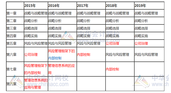 【舊教材學(xué)新課】這些教材內(nèi)容應(yīng)該不會(huì)變 已整理 先學(xué)著！