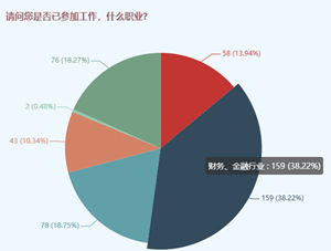 中級會計師可以和哪些證書一起備考？