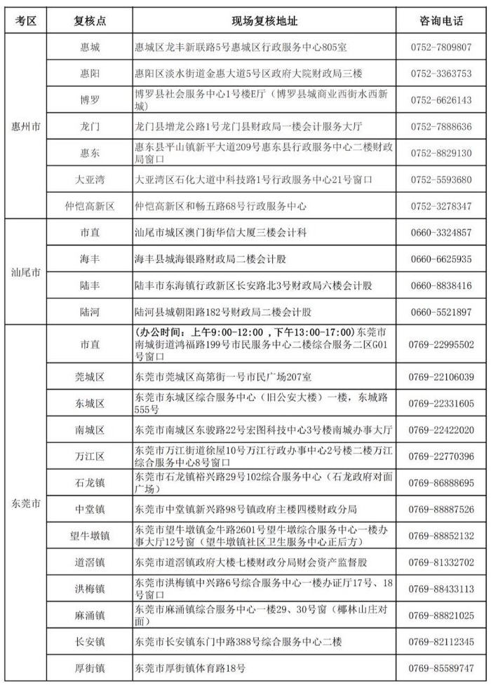 廣東2019年中級會計(jì)職稱資格審核