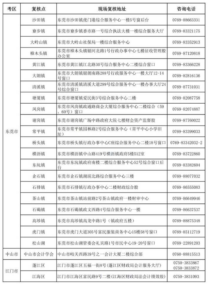 廣東2019年中級會計(jì)職稱資格審核