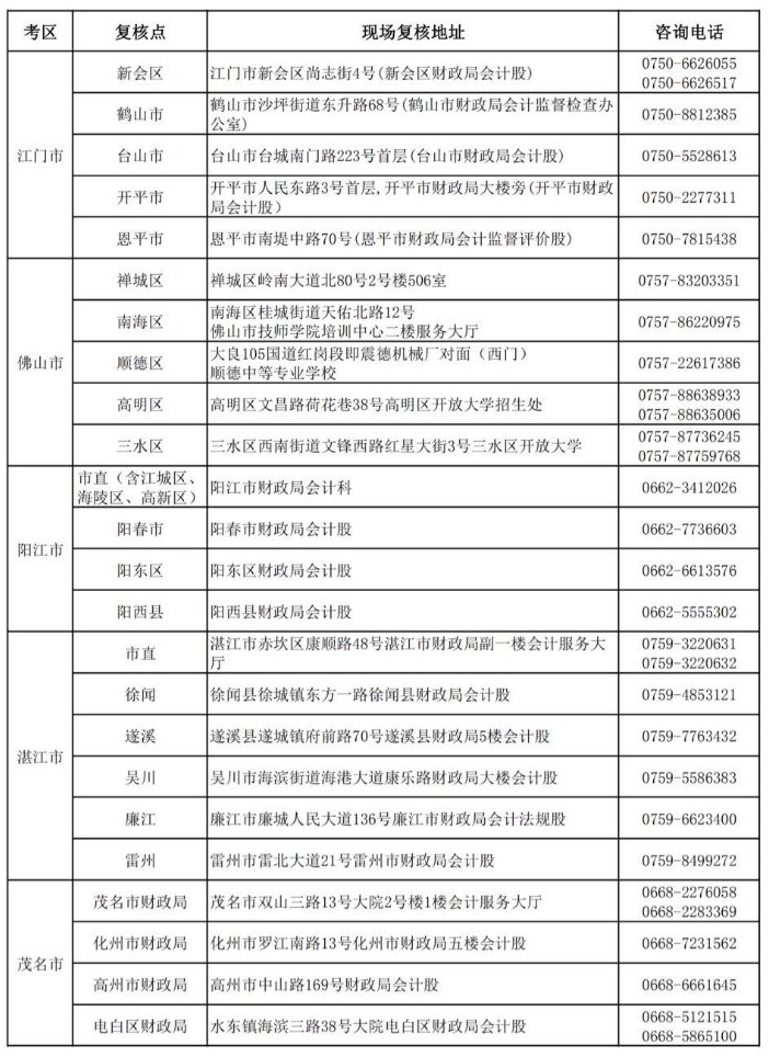 廣東2019年中級會計(jì)職稱資格審核