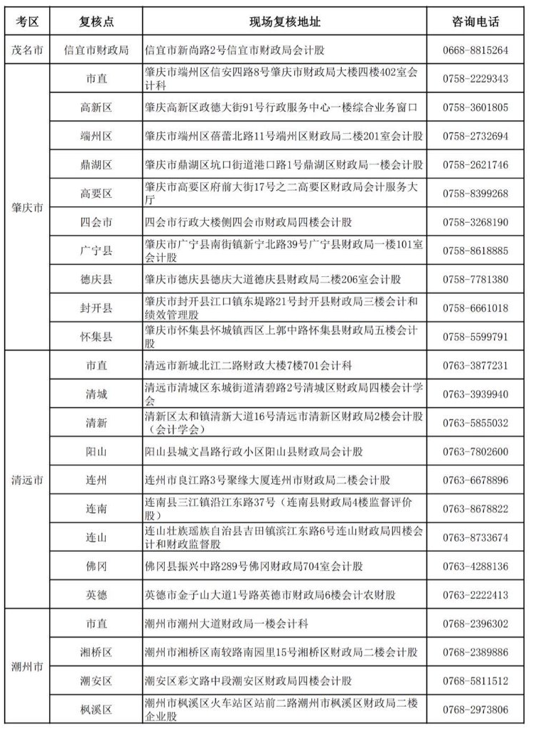 廣東2019年中級會計(jì)職稱資格審核