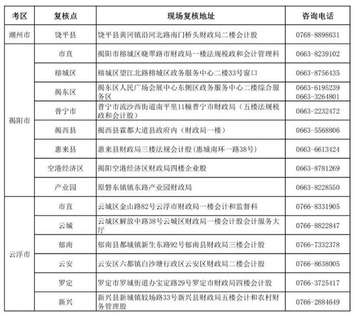 廣東2019年中級會計(jì)職稱資格審核