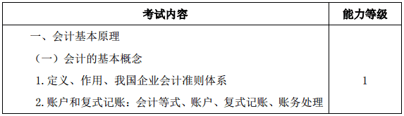 2020注會(huì)教材和考試大綱什么時(shí)候公布？沒公布就不學(xué)習(xí)啦？！