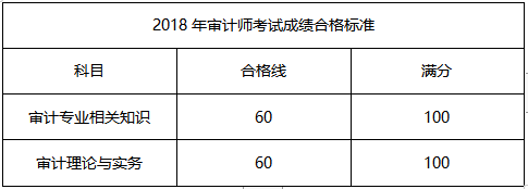 審計師合格標(biāo)準(zhǔn)